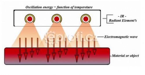 Infračervené Topidlo UFO CH/90