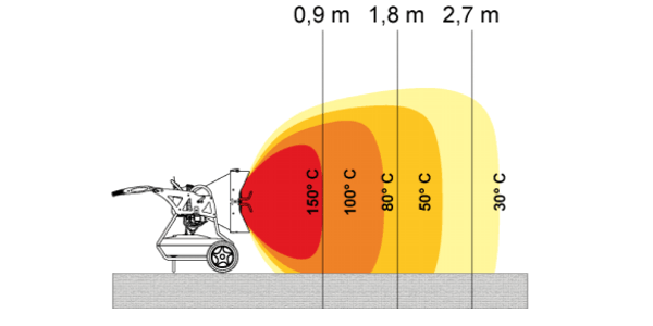 Infrasálač Master XL91 - diagram